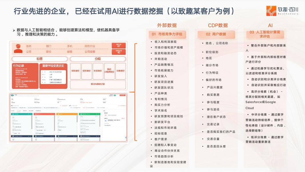 致趣.百川：2025年AI赋能数字化营销增长体系报告_第10页