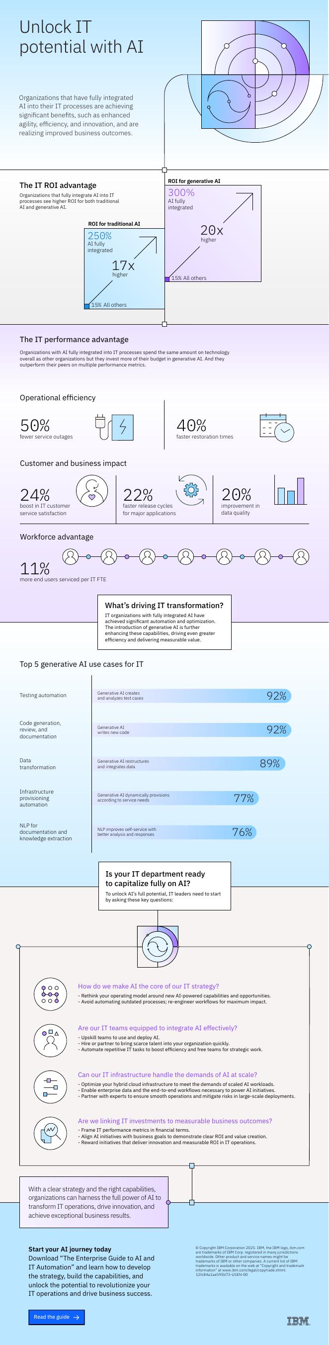 IBM商业价值研究院：2025年AI驱动的IT自动化投资回报率信息图报告（英文版）海报