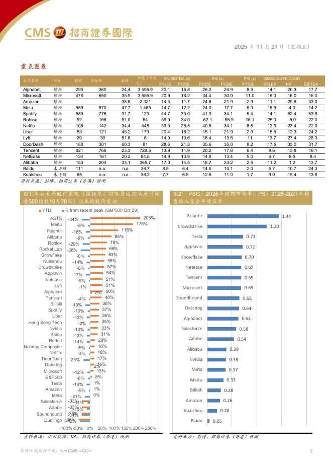 招商证券（香港）：互联网行业人工智能成本、变现与利润率：2026年科技巨头战略要点_第2页