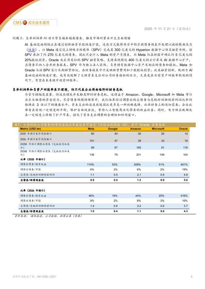 招商证券（香港）：互联网行业人工智能成本、变现与利润率：2026年科技巨头战略要点_第6页