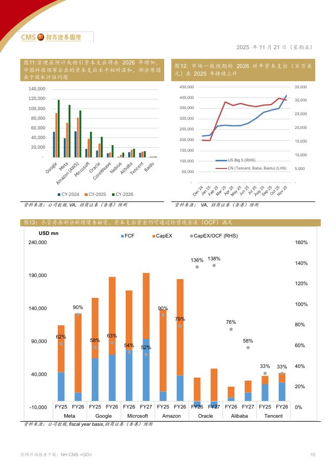 招商证券（香港）：互联网行业人工智能成本、变现与利润率：2026年科技巨头战略要点_第10页