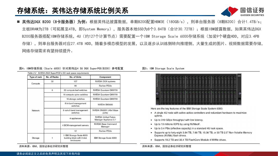 国信证券：人工智能存储系列报告一：AI拉动需求增长，存储大周期方兴未艾_第6页