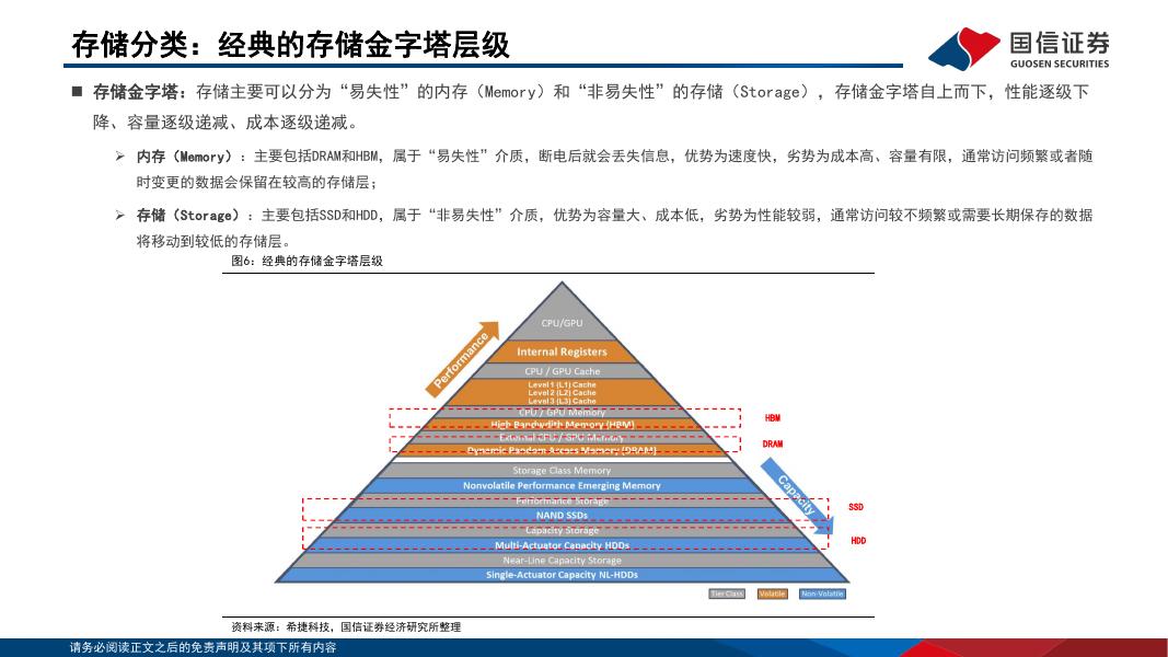 国信证券：人工智能存储系列报告一：AI拉动需求增长，存储大周期方兴未艾_第7页
