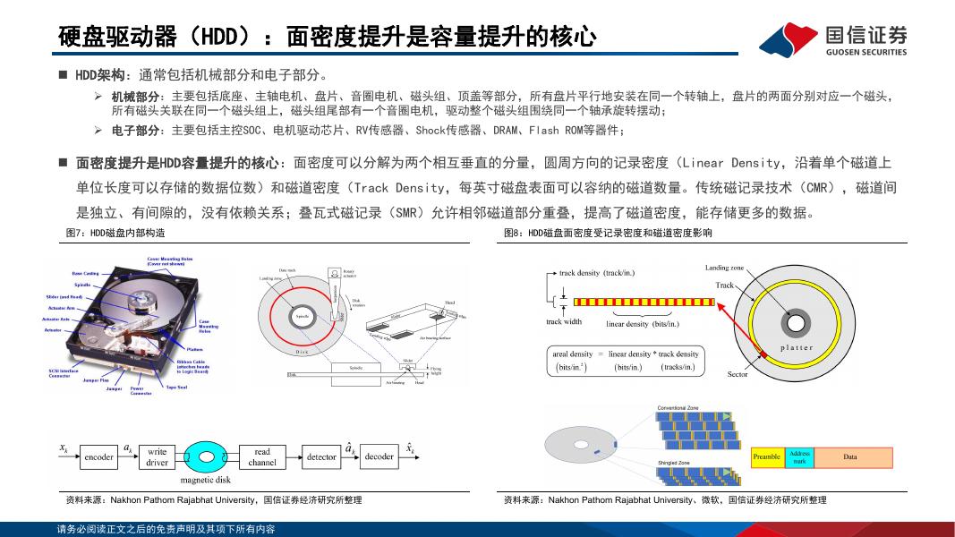 国信证券：人工智能存储系列报告一：AI拉动需求增长，存储大周期方兴未艾_第9页