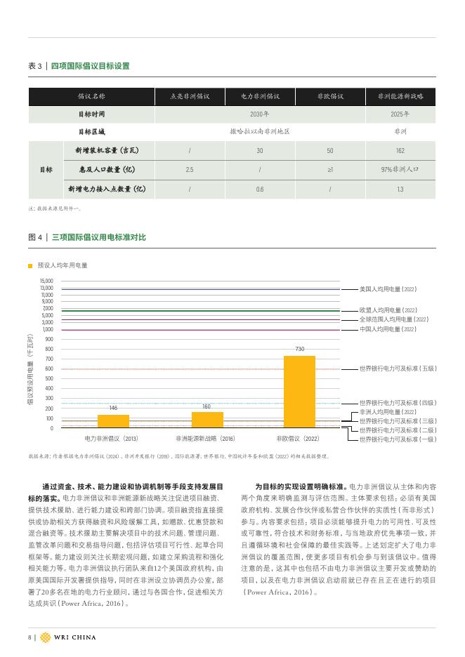 从4个非洲电力可及国际倡议的文本看其政策逻辑与设计框_第8页