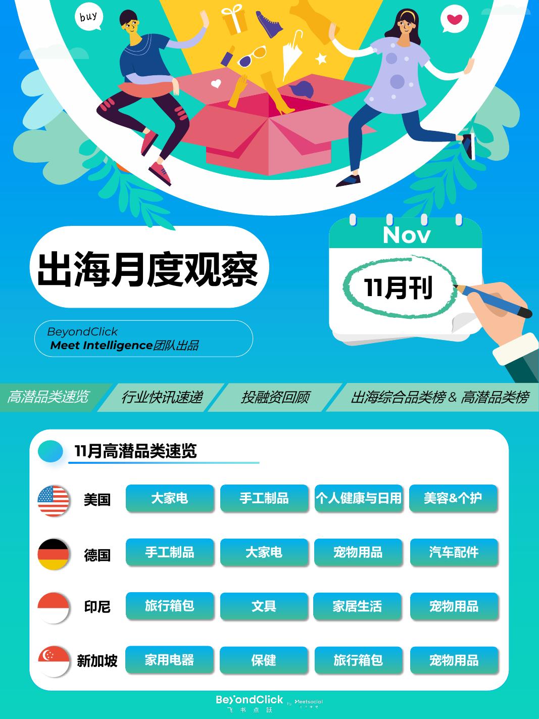 飞书点跃：出海月度观察报告2025年11月刊海报