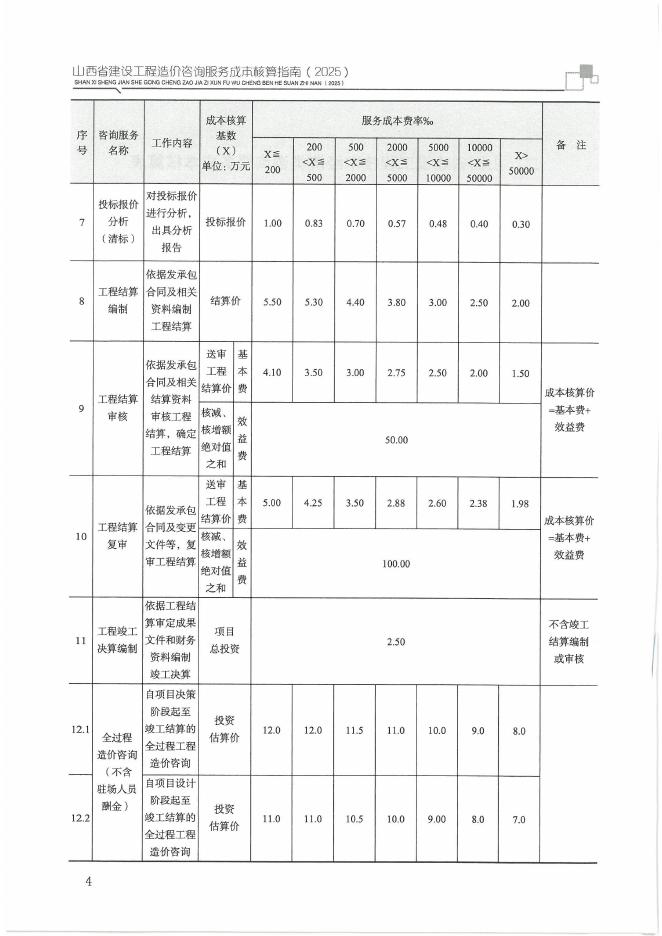 山西省建设工程造价咨询服务成本核算指南（2025）_第9页