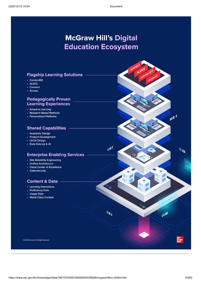 McGraw Hill, Inc.纽约证券交易所IPO上市招股说明书_第5页