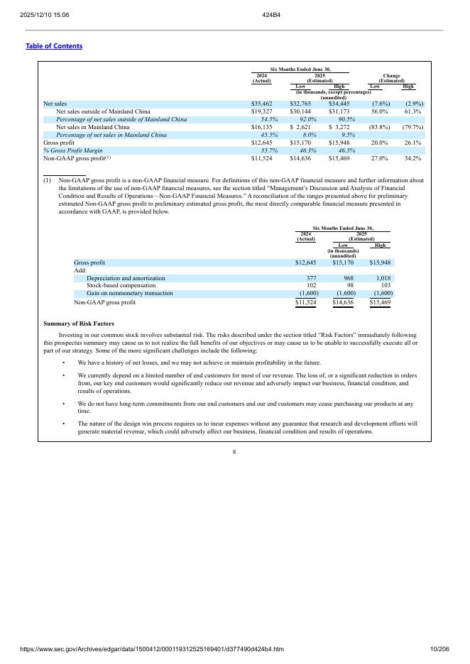 Ambiq Micro, Inc.纽约证券交易所IPO上市招股说明书_第10页