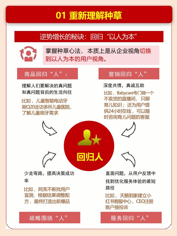 2025小红书种草营销手册_第6页