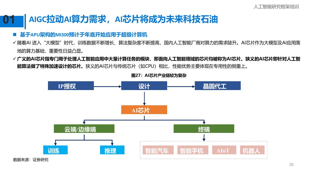 算力是人工智能的基础设施，算法是人工智能的灵魂_第9页