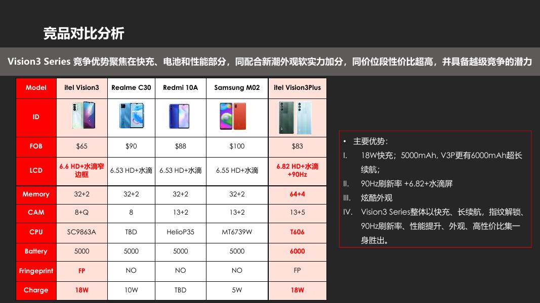 传音手机新品上市复盘_第6页