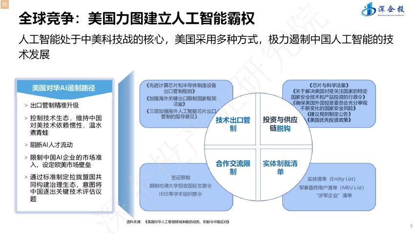 深企投：2025年“人工智能+” 行动深度解读与产业发展机遇报告_第9页