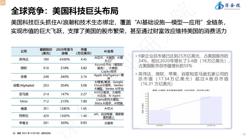 深企投：2025年“人工智能+” 行动深度解读与产业发展机遇报告_第10页