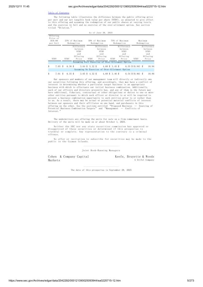 BTC Development Corp.美股纳斯达克IPO上市招股说明书_第5页