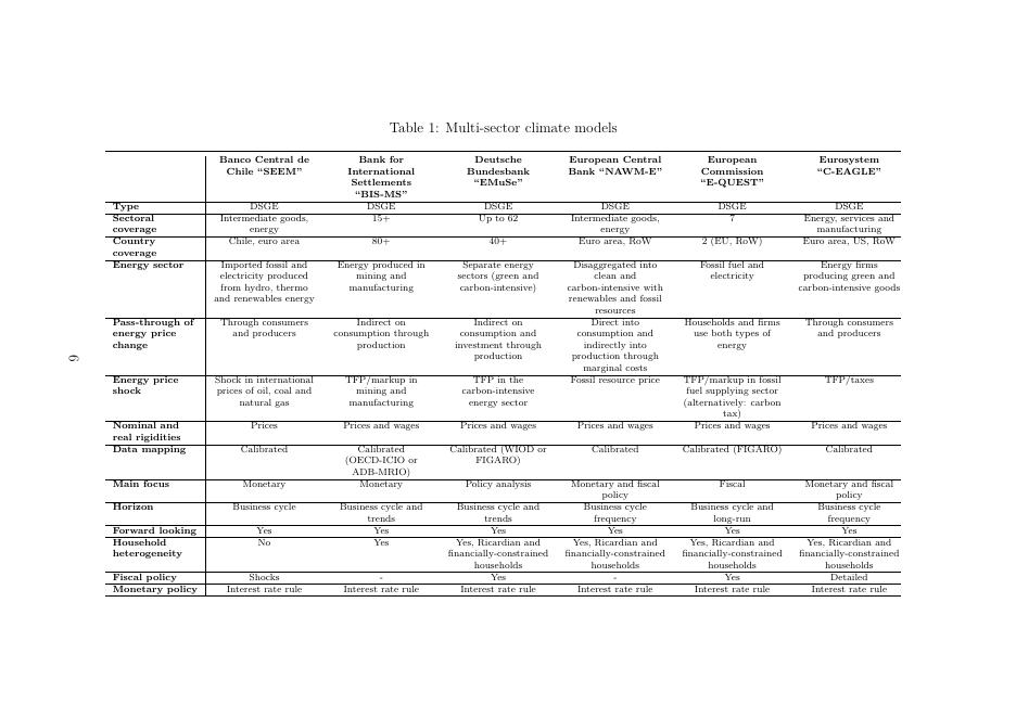 国际清算银行：碳密集型能源价格变化的宏观经济效应：模型比较（英文版）_第8页