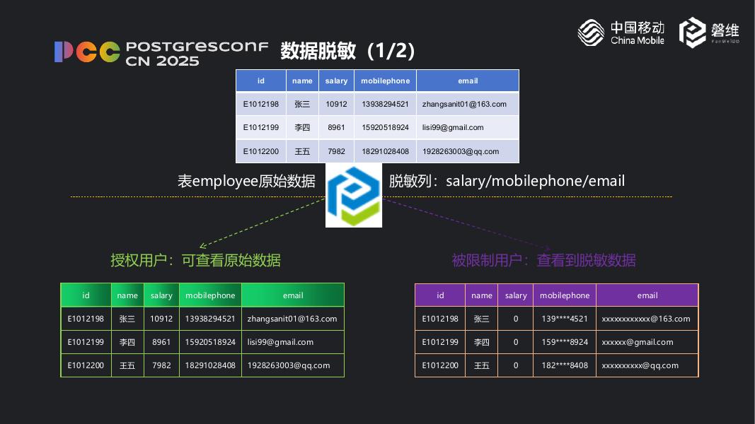 梁博：中国移动磐维数据库数据安全之数据脱敏_第8页