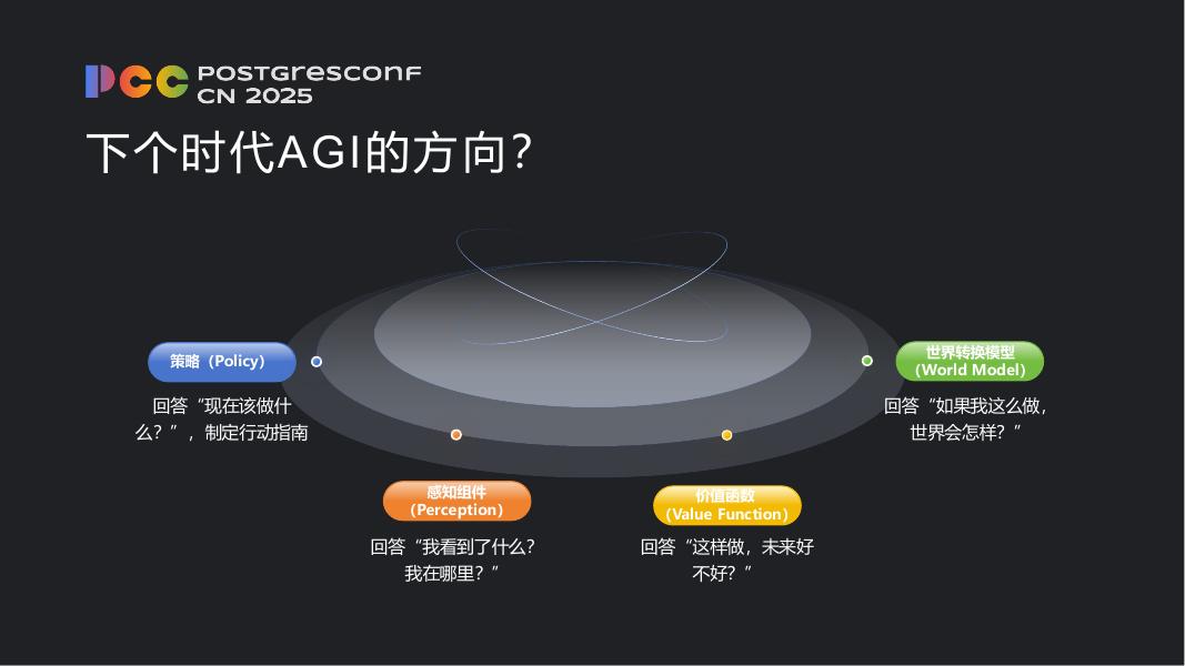 唐成：AI和信创背景下数据库发展的思考_第8页