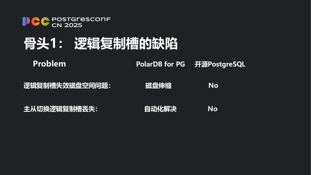 刘华阳：从云数据库用户角度给-PostgreSQL鸡蛋里面挑骨头_第10页