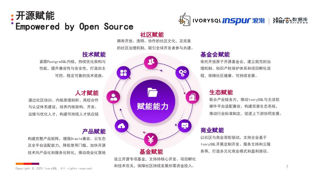 瀚高&吕新杰：开源数据库的中国力量_第7页