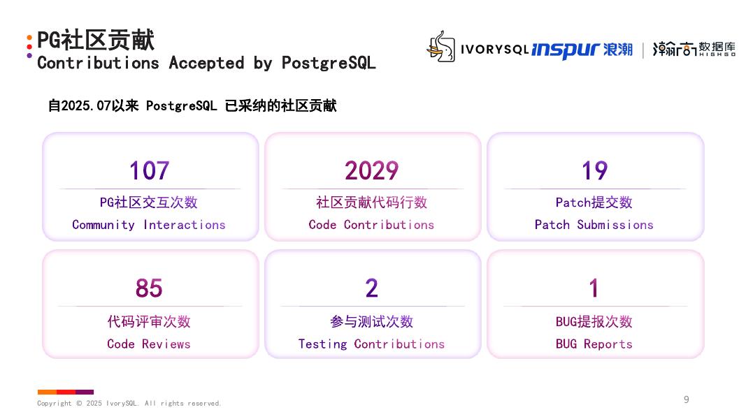 瀚高&吕新杰：开源数据库的中国力量_第9页