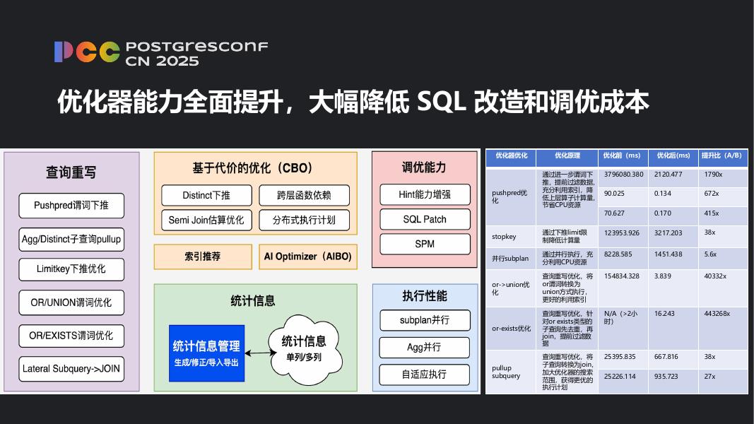 范孝剑：PG开源&商业的产品生态演进_第9页