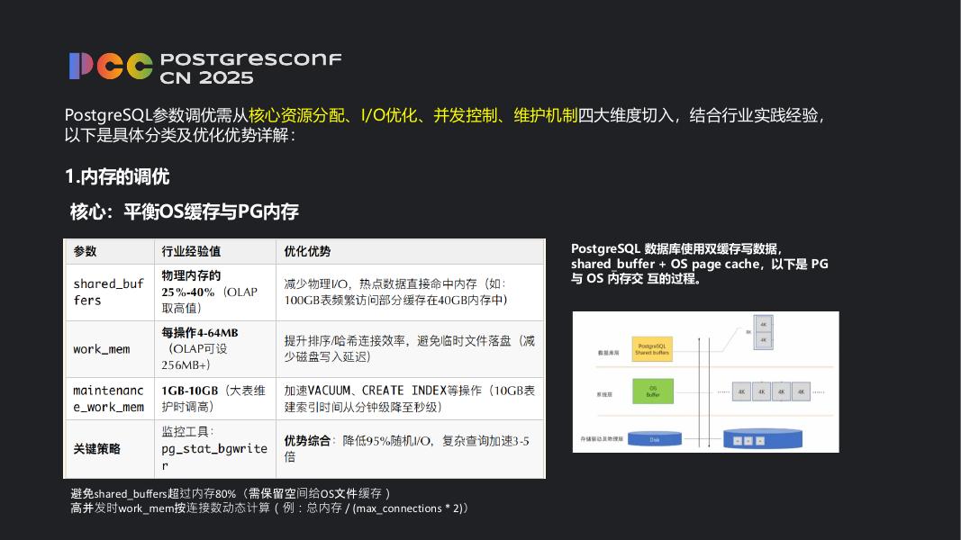 王丁丁：PostgreSQL从参数调优到AI诊断的实战指南_第7页