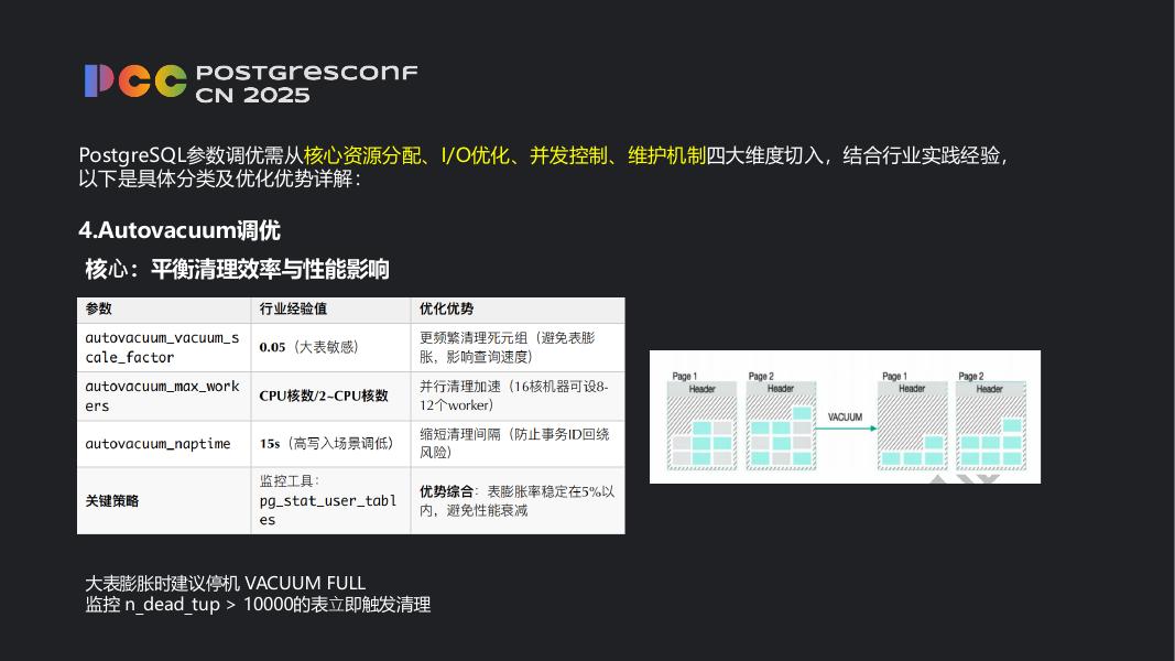 王丁丁：PostgreSQL从参数调优到AI诊断的实战指南_第10页