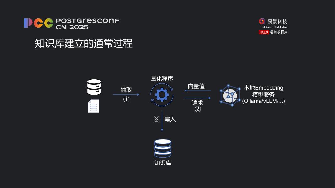 曾满：让数据学会思考_第6页