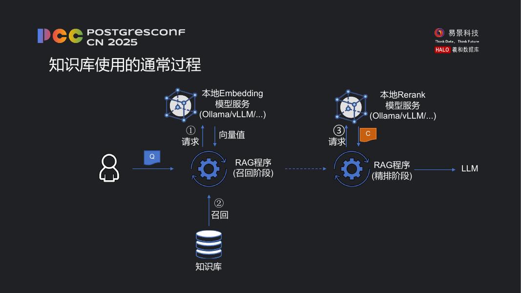 曾满：让数据学会思考_第7页