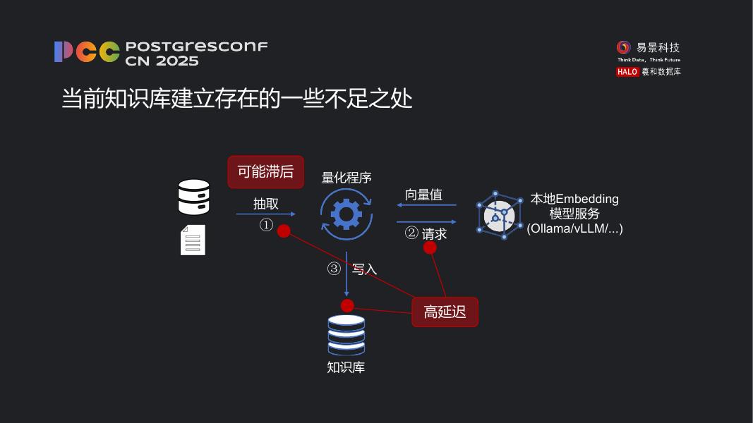 曾满：让数据学会思考_第8页