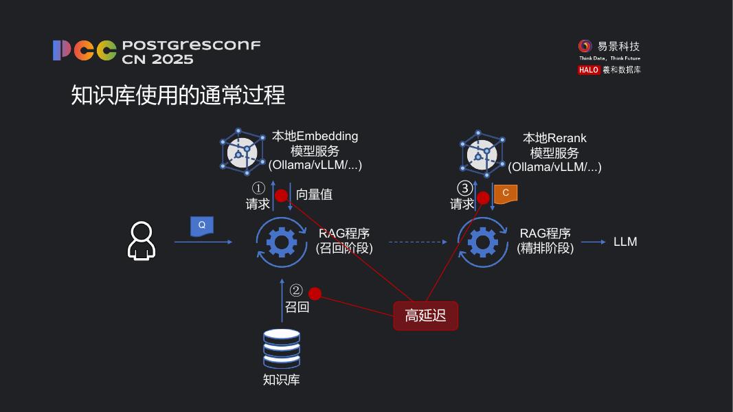 曾满：让数据学会思考_第9页