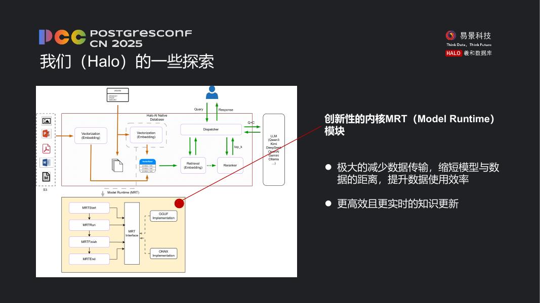 曾满：让数据学会思考_第10页