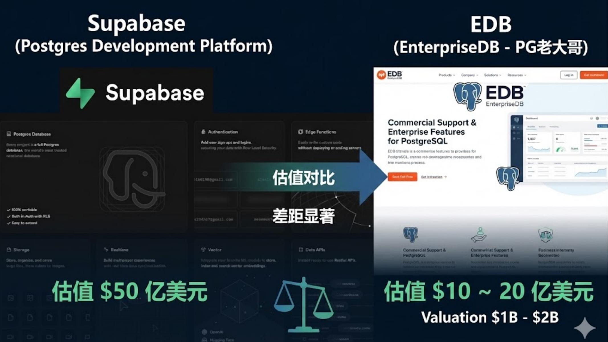 冯若航：打造一个立足中国面向世界的PostgreSQL发行版_第8页