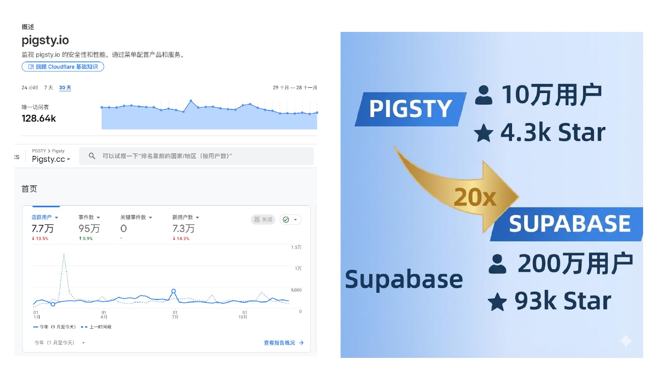 冯若航：打造一个立足中国面向世界的PostgreSQL发行版_第9页