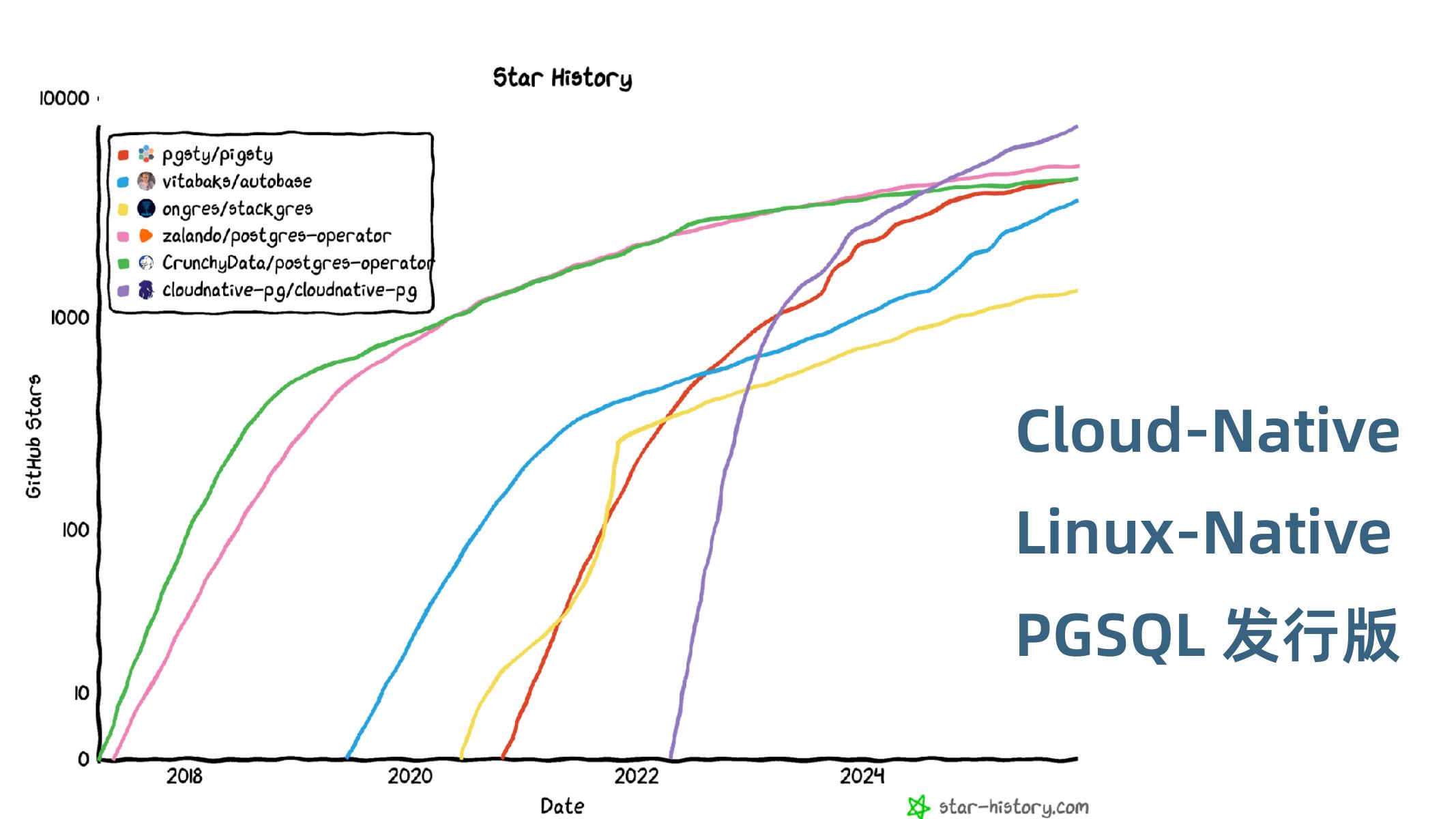 冯若航：打造一个立足中国面向世界的PostgreSQL发行版_第10页
