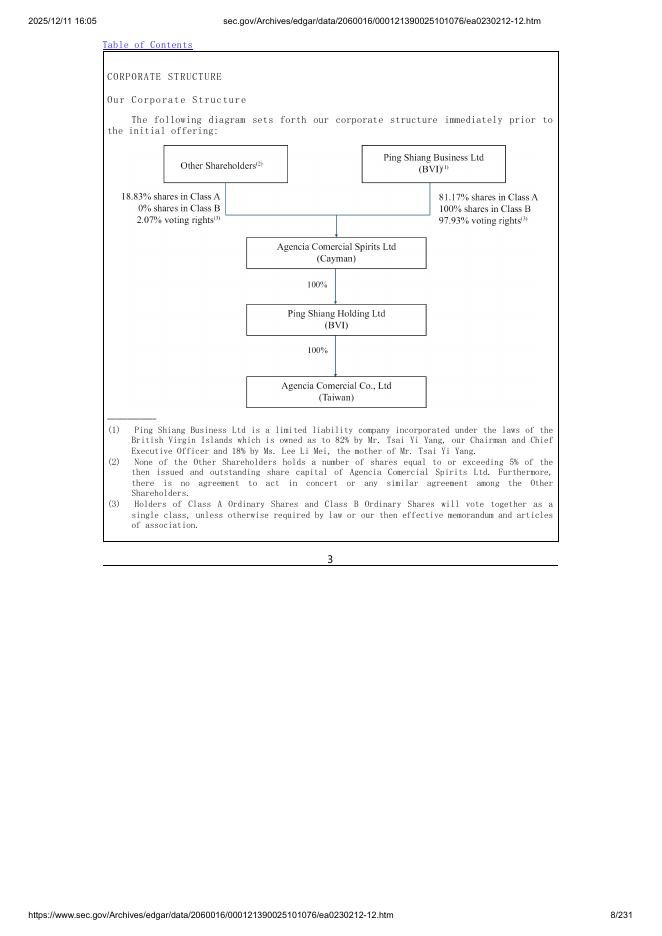 Agencia Comercial Spirits Ltd美股纳斯达克IPO上市招股说明书_第8页