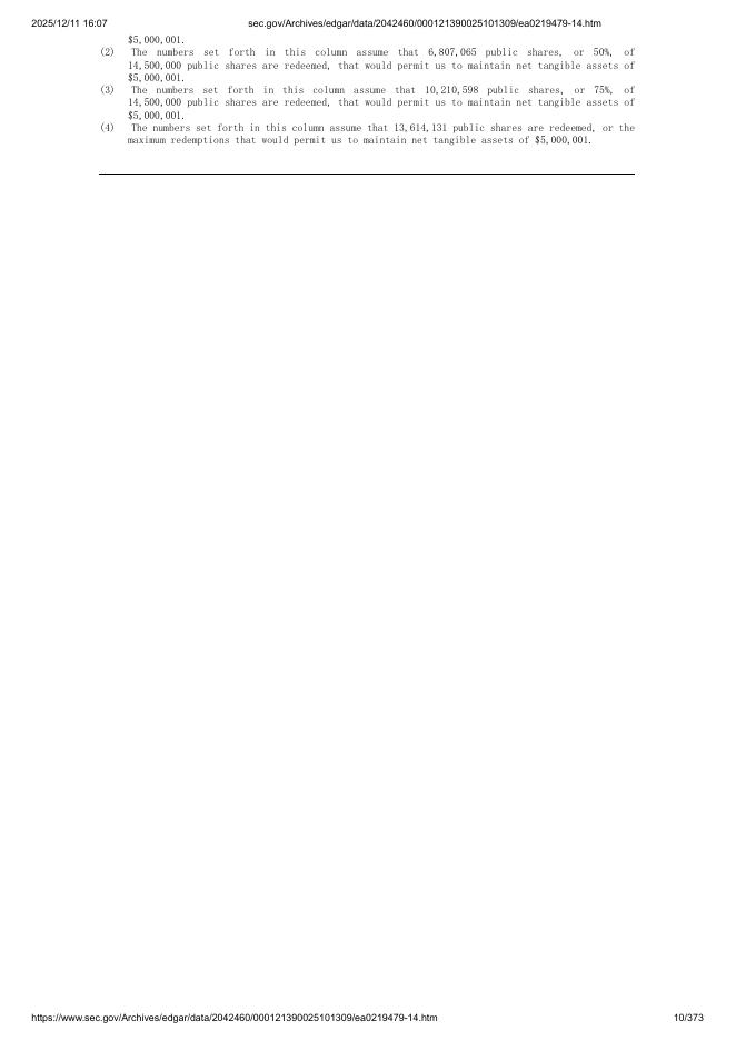 Harvard Ave Acquisition Corporation美股纳斯达克IPO上市招股说明书_第10页