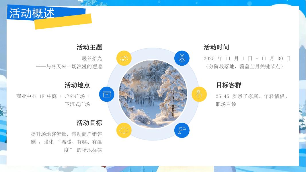 暖冬拾光-与冬天来一场浪漫的邂逅亲子地产活动策划方案_第8页