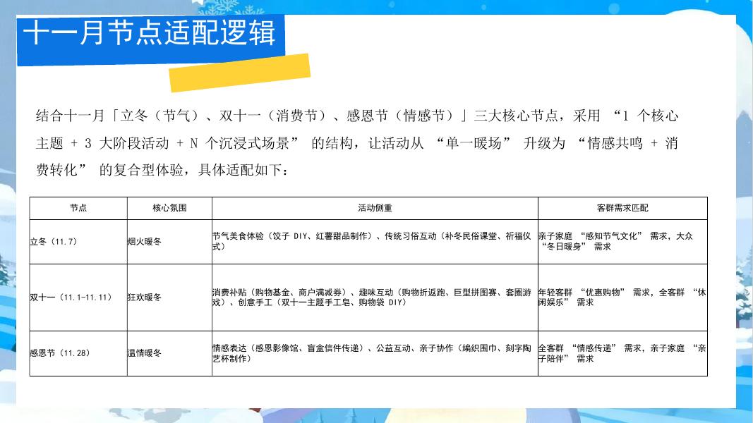 暖冬拾光-与冬天来一场浪漫的邂逅亲子地产活动策划方案_第10页