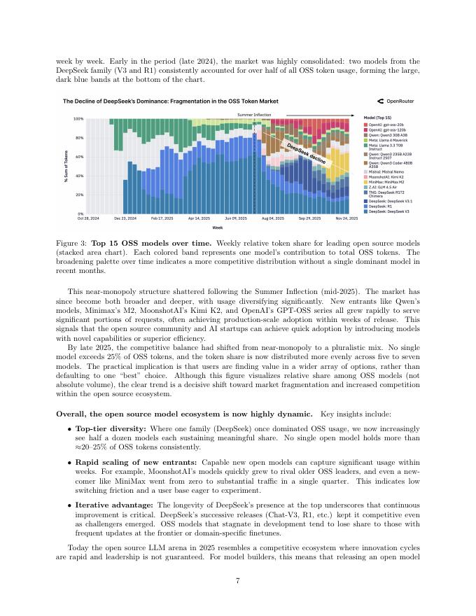 100万亿Token实证AI研究：从交互到推理的范式转移（英文版）_第7页