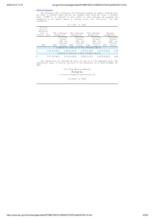 Crown Reserve Acquisition Corp. I美股纳斯达克IPO上市招股说明书_第6页