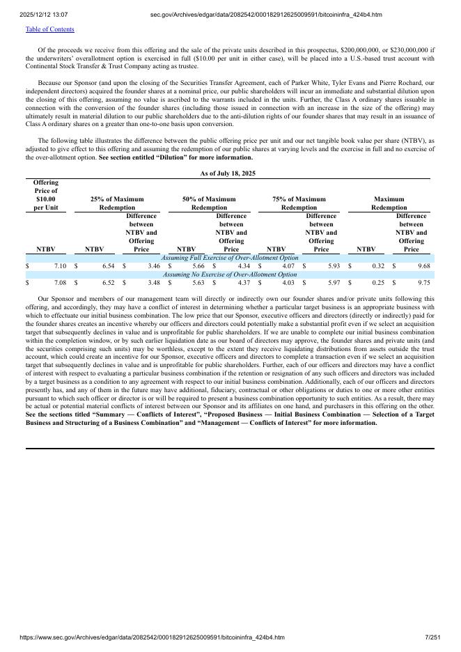 Bitcoin Infrastructure Acquisition Corp Ltd.美股纳斯达克IPO上市招股说明书_第7页