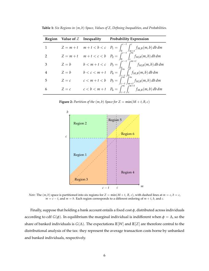 国际货币基金组织：对移动货币征税：理论与证据（英文版）_第10页