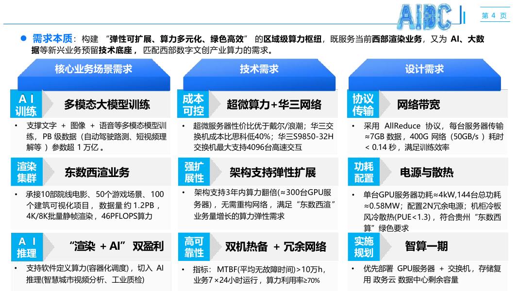 智算中心建设项目解决方案_第4页