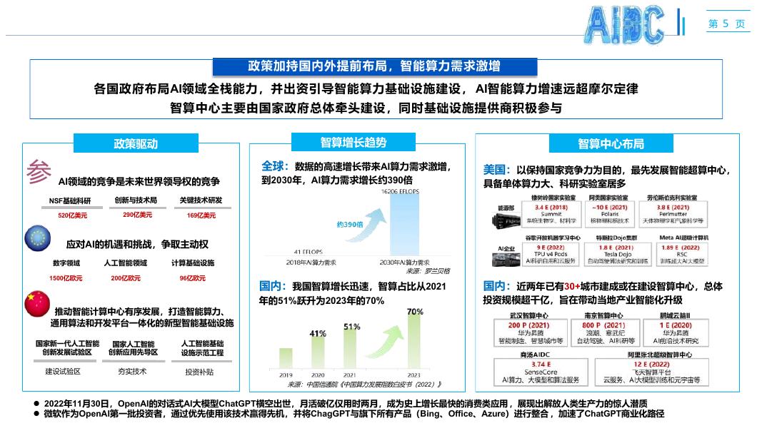 智算中心建设项目解决方案_第5页