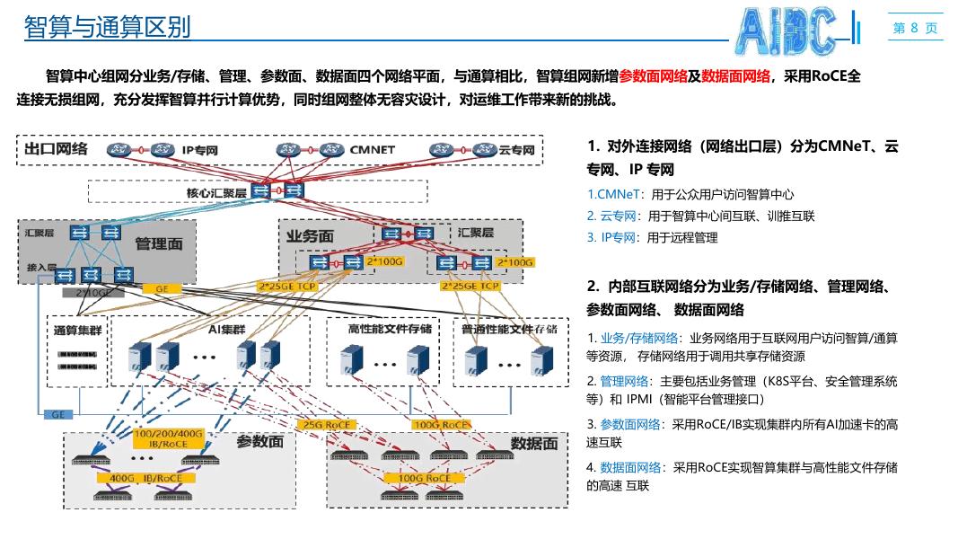 智算中心建设项目解决方案_第8页