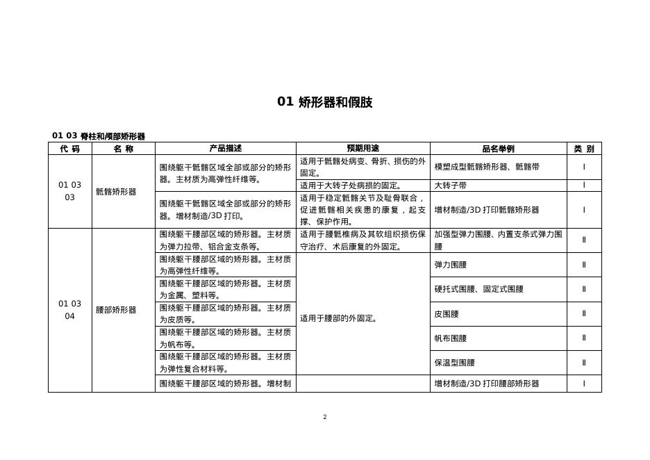民政部：中国康复辅助器具目录（2025年版）（征求意见稿）_第3页
