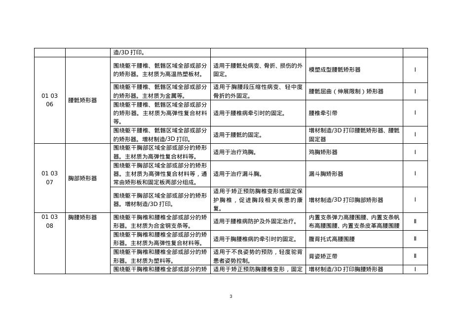 民政部：中国康复辅助器具目录（2025年版）（征求意见稿）_第4页
