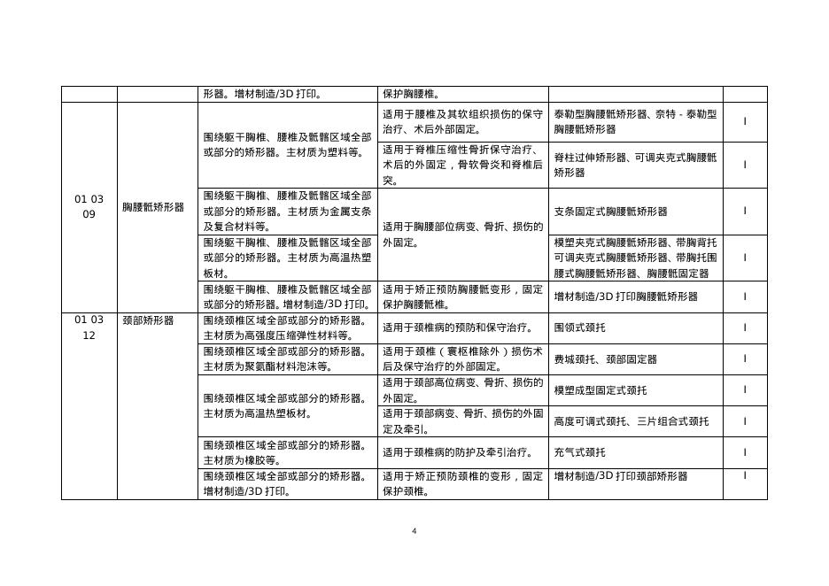 民政部：中国康复辅助器具目录（2025年版）（征求意见稿）_第5页